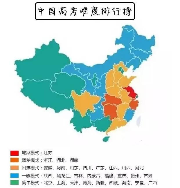 中国各省高考难度排行榜