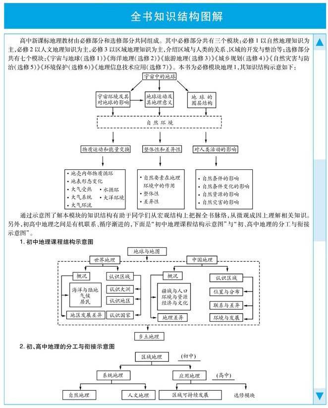 人教地理必修1 知识结构.jpg