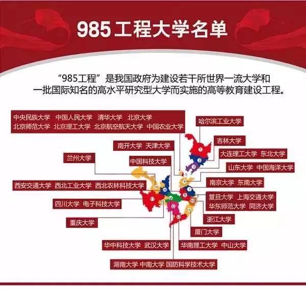 “985”、“211”之后，“双一流”来了！