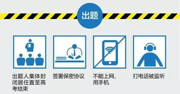 高考试卷是怎么来的？高考阅卷的真相是什么？