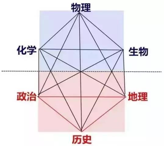 新高考“6+3”启动，影响比你想象要大！