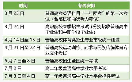 2018年天津高考改革重要内容