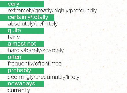 干货 | 近义替换词汇