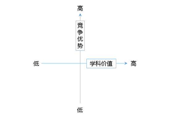 从“选分”到“选人”，新高考产生的过渡