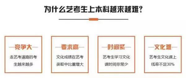 艺考生文化课上线率不足30%，究竟是什么原因？