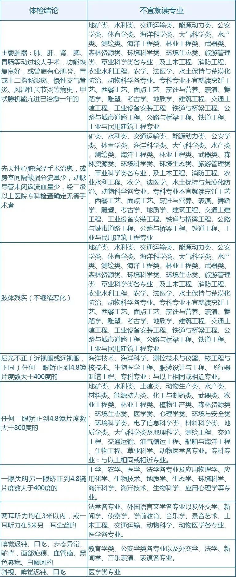 高考体检很重要，可能影响志愿退档！