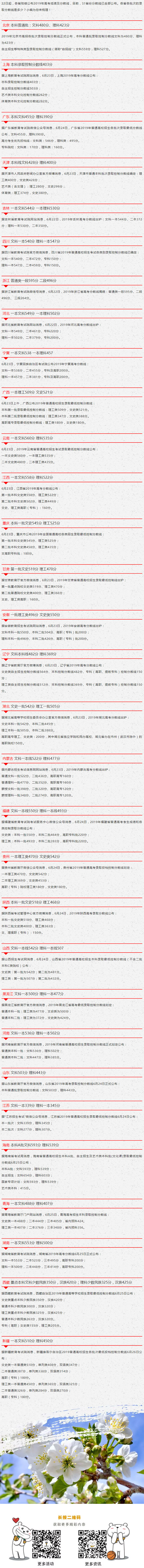 来了！31省份2019年高考分数线