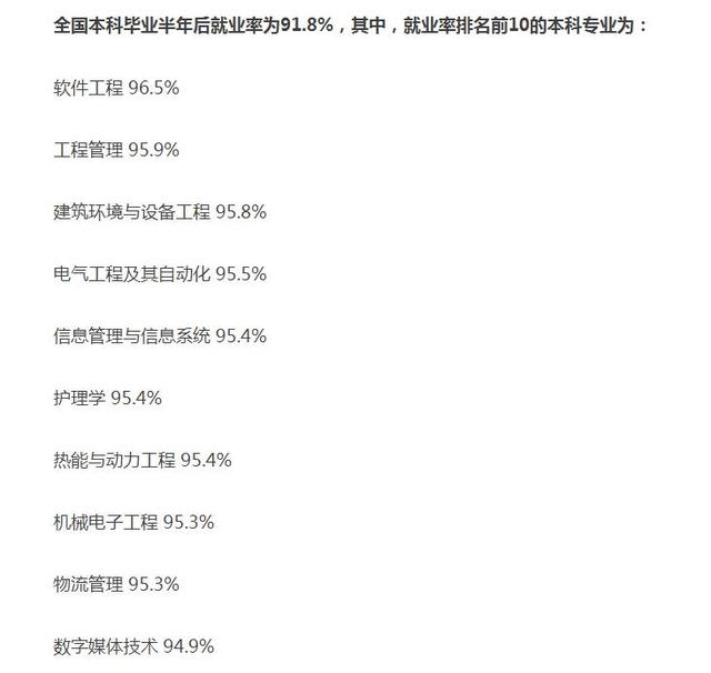 这5个专业不一般，就业率高达95%以上