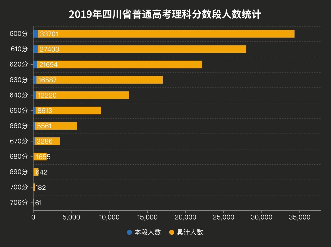 中高考“高分通胀”背后是教育的悲剧