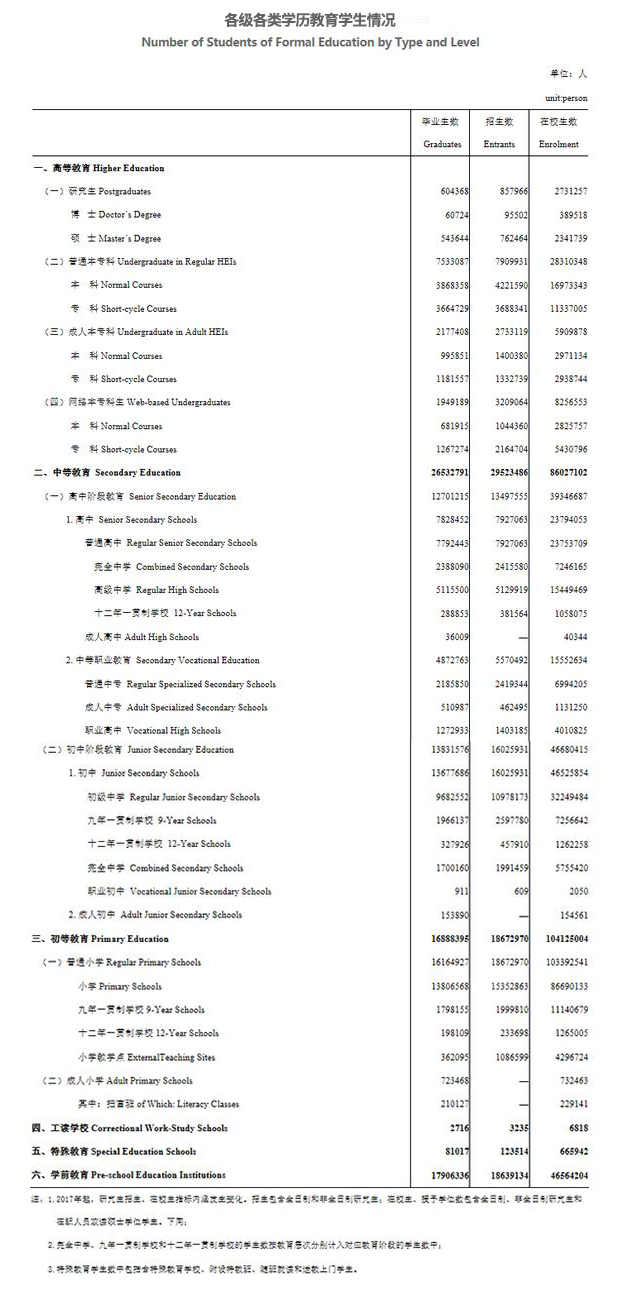 普及高中还有多远？