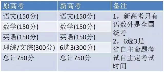 高考改革后将“翻身”的“小四科”，初中生应该如何准备？ 