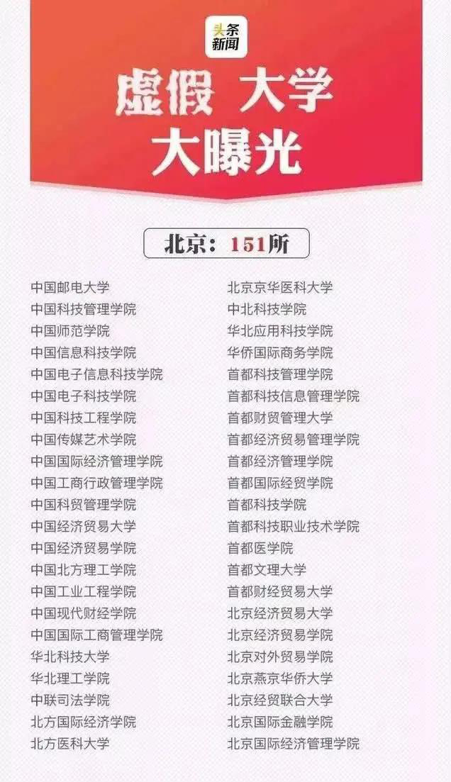 全国392所“野鸡大学"，擦亮眼睛看清楚！