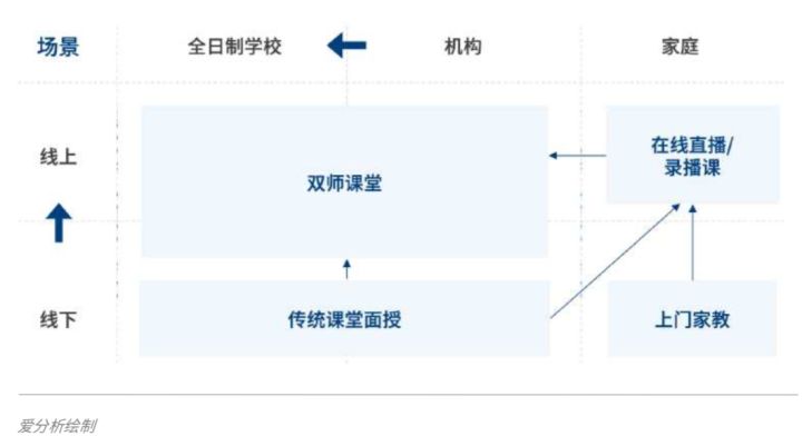 在线教育2.jpeg 在线教育2.jpeg
