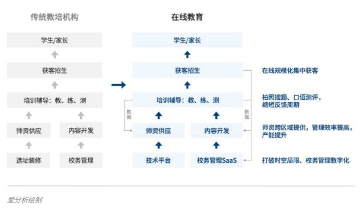 在线教育3.jpeg 在线教育3.jpeg