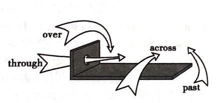 英语高考考纲中的100个高频考点
