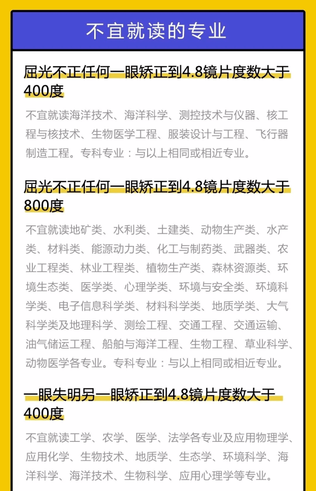 高考分数还不错，可别因为眼睛落了榜 