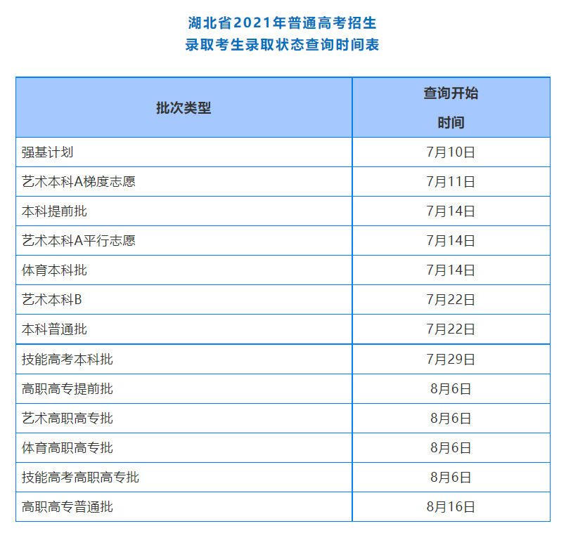 今起，高招录取结果开始查询