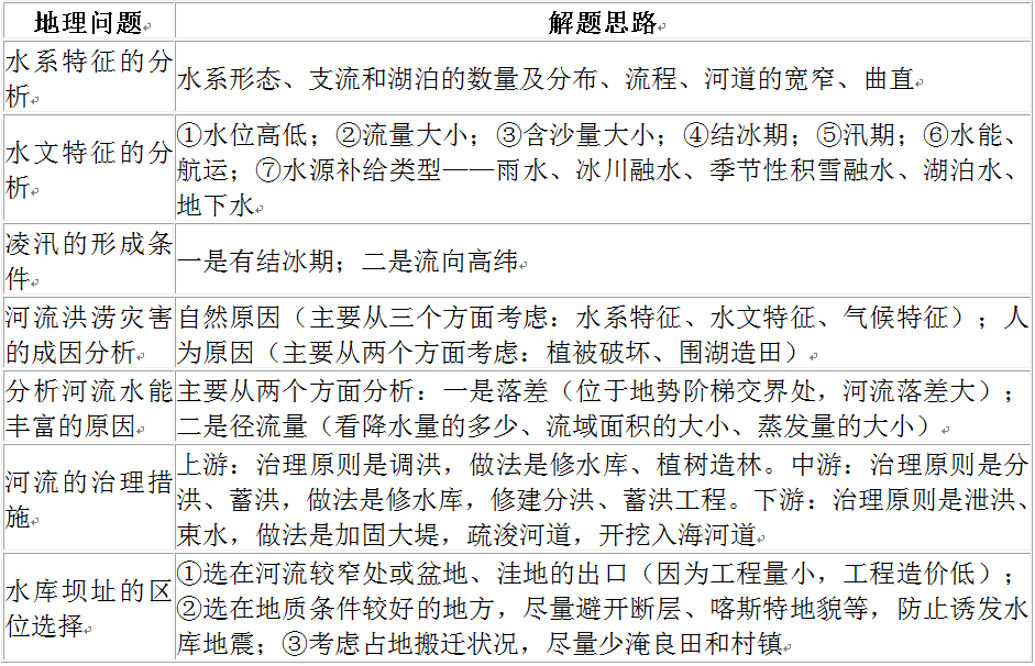 针对高考阅卷特点，如何提高学生“得分”能力 
