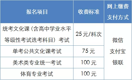 普通高等学校招生报名通知公布