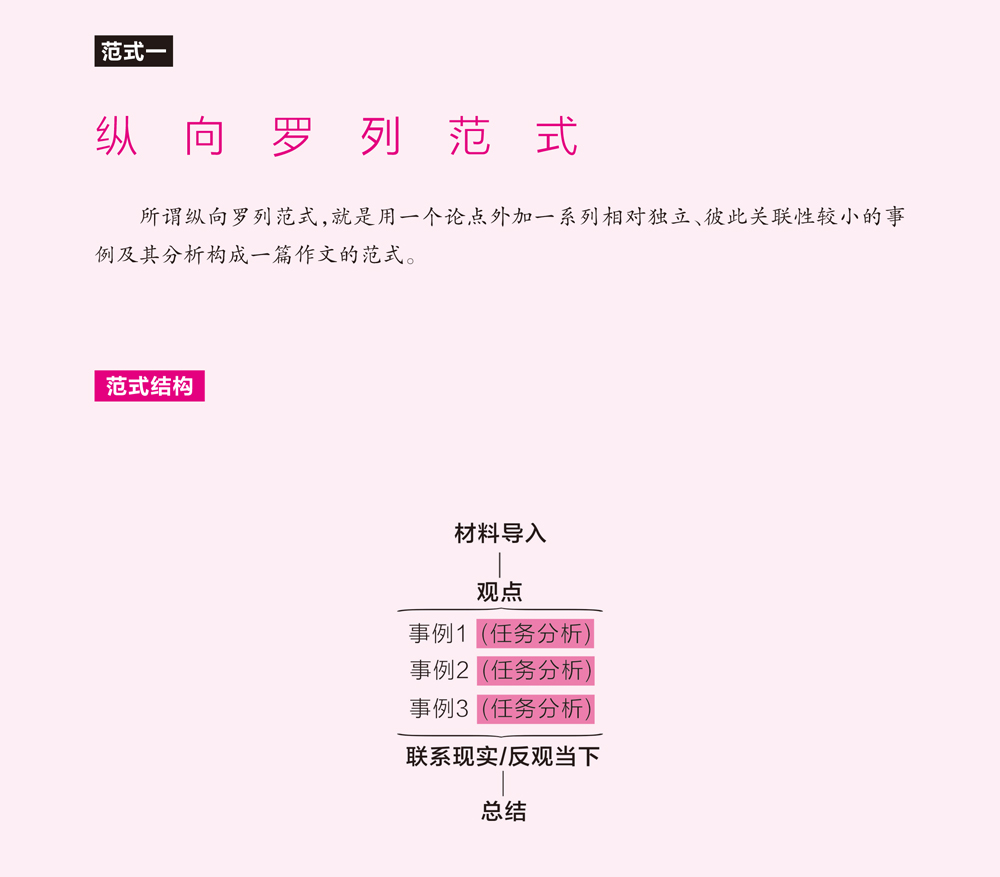 2.技法篇-范式结构.jpg 2.技法篇-范式结构.jpg