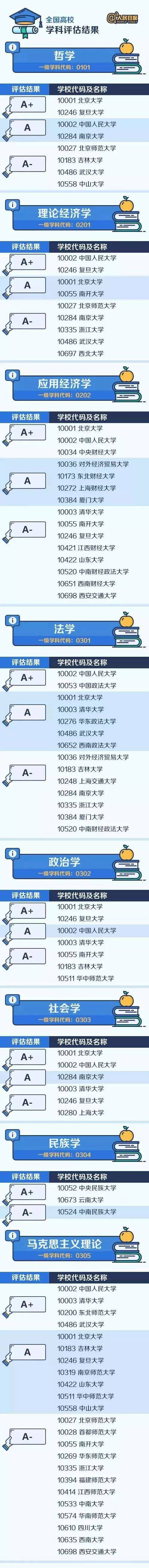 全国高校学科评比结果-1.jpeg 全国高校学科评比结果-1.jpeg
