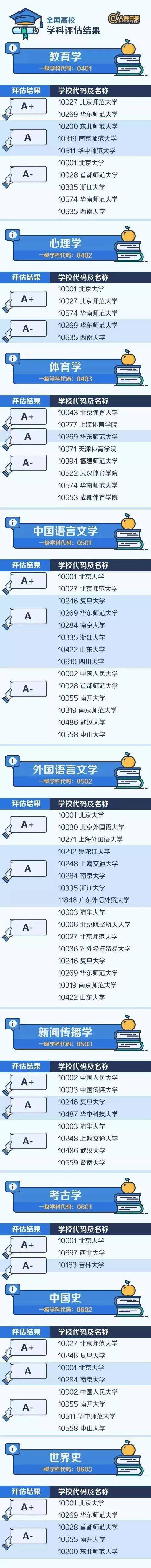 全国高校学科评比结果-2.jpeg 全国高校学科评比结果-2.jpeg