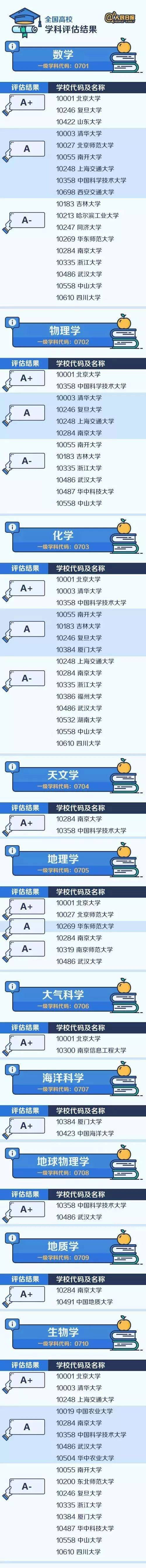 全国高校学科评比结果-3.jpeg 全国高校学科评比结果-3.jpeg