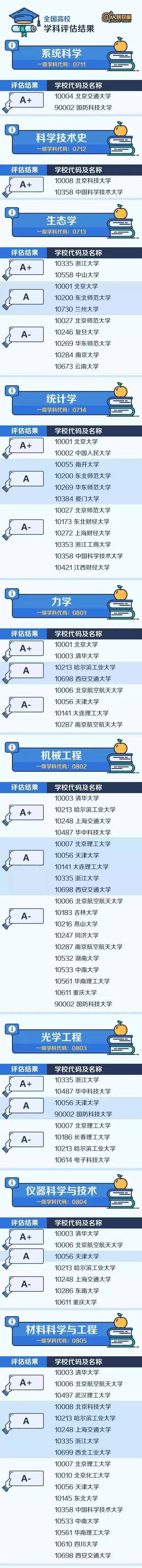 全国高校学科评比结果-4.jpg 全国高校学科评比结果-4.jpg