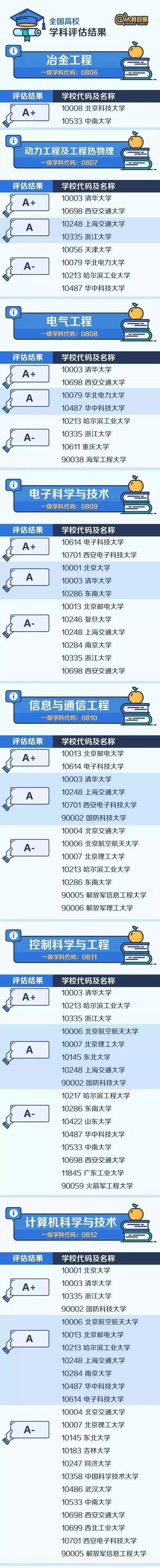 全国高校学科评比结果-5.jpg 全国高校学科评比结果-5.jpg