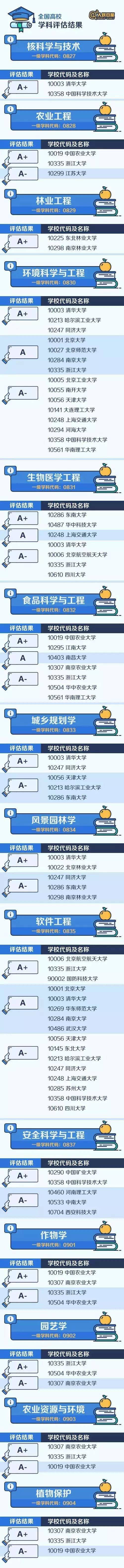 全国高校学科评比结果-6.jpg 全国高校学科评比结果-6.jpg
