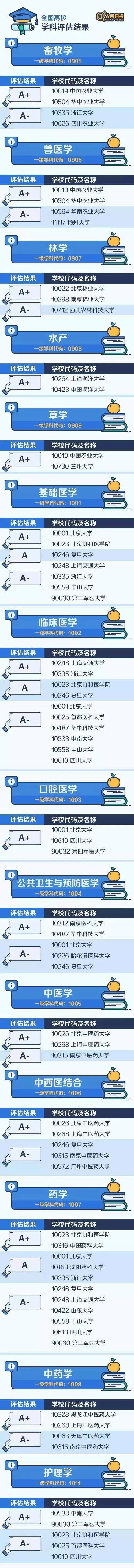 全国高校学科评比结果-7.jpg 全国高校学科评比结果-7.jpg