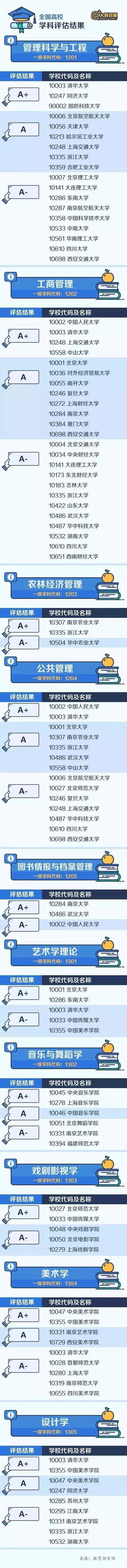 全国高校学科评比结果-8.jpg 全国高校学科评比结果-8.jpg