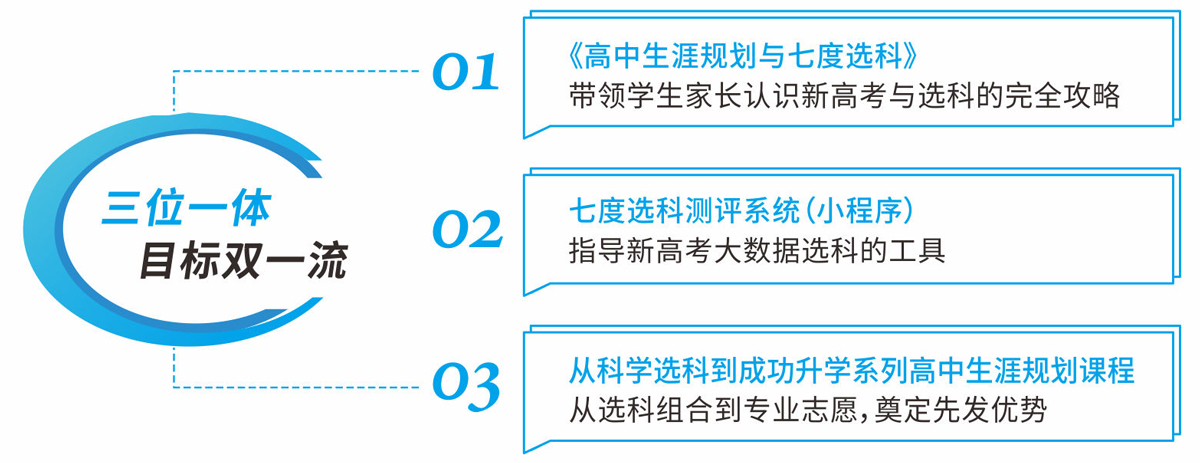 目标双一流:三位一体.jpg 目标双一流:三位一体.jpg
