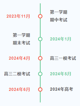 高三的五次大考.png 高三的五次大考.png