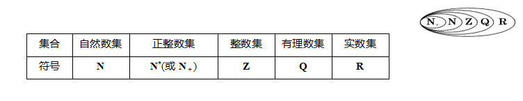 常见数集的记法与关系图.png 常见数集的记法与关系图.png