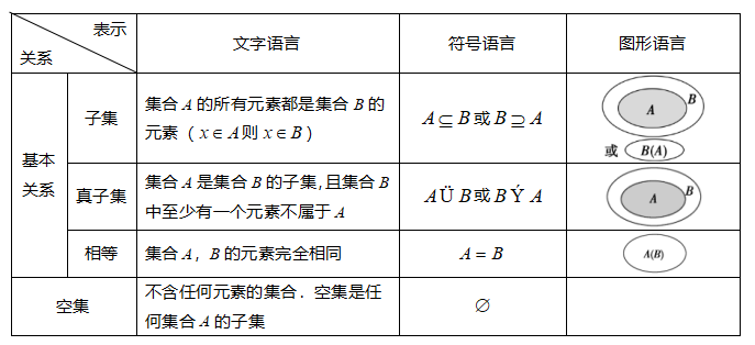 集合间的基本关系.png 集合间的基本关系.png
