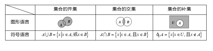 集合交并补运算的表示.png 集合交并补运算的表示.png