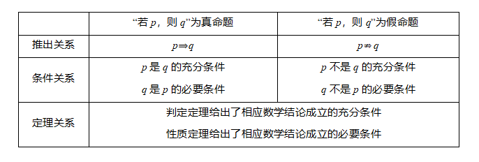 充分条件与必要条件.png 充分条件与必要条件.png