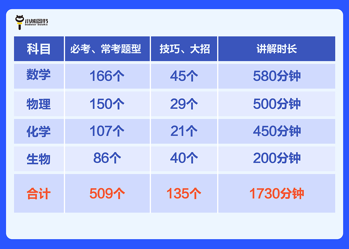 高分解题--科目时间.jpg 高分解题--科目时间.jpg