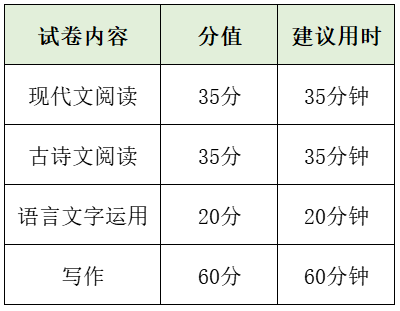 语文做题时间.png 语文做题时间.png