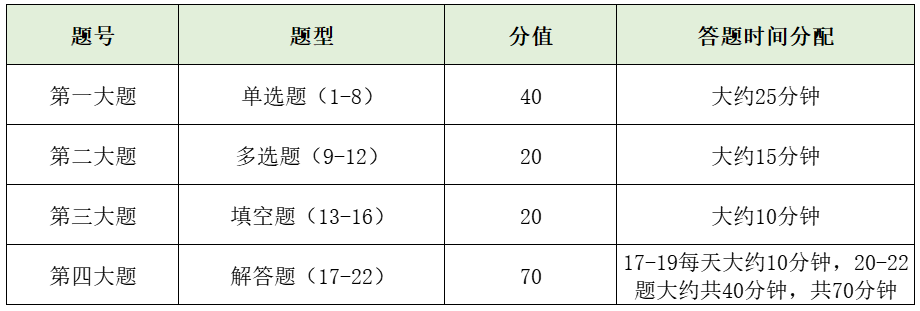 数学做题时间.png 数学做题时间.png