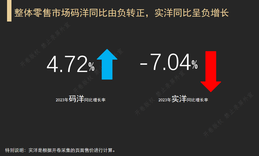 开卷2023年图书零售市场年度报告发布