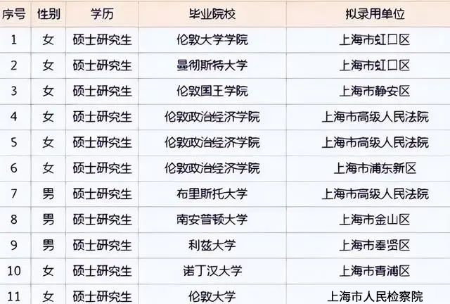 为什么一定要上好大学？