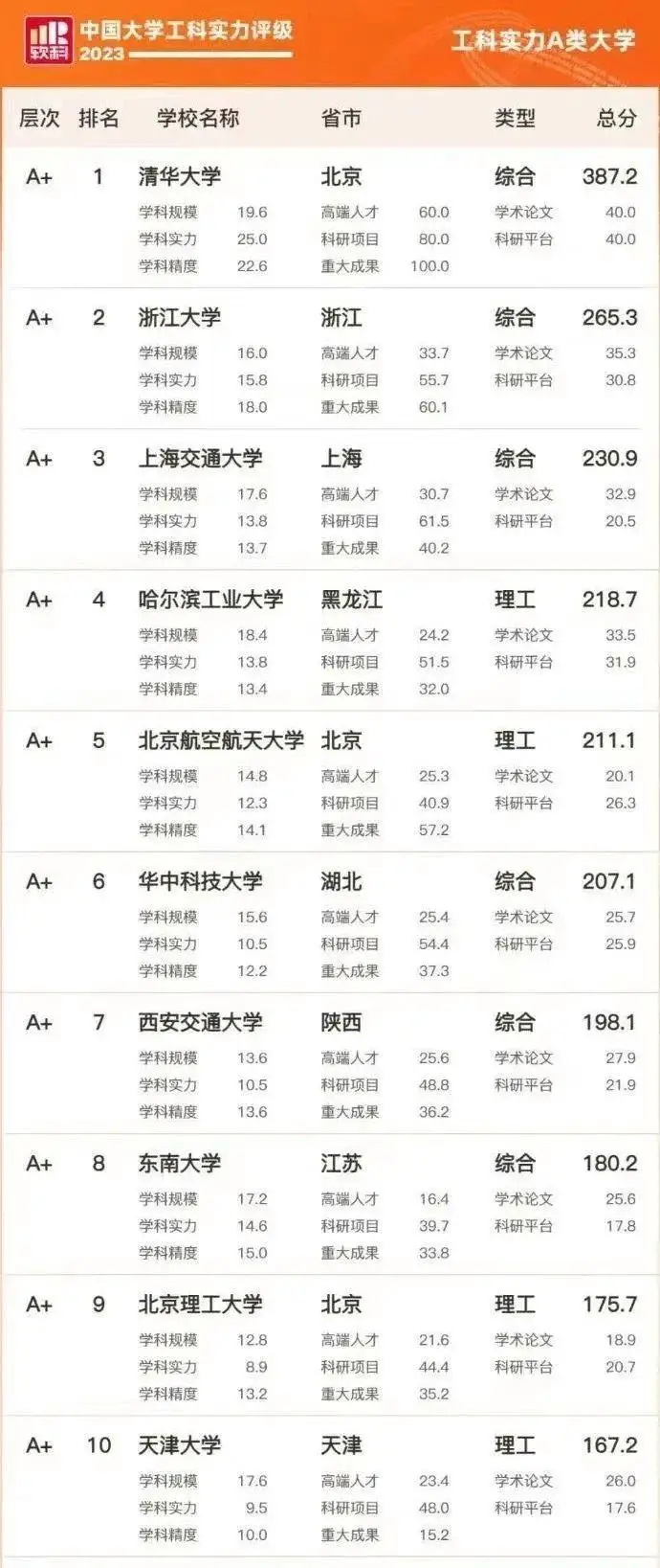 中国大学工科实力评级.jpeg