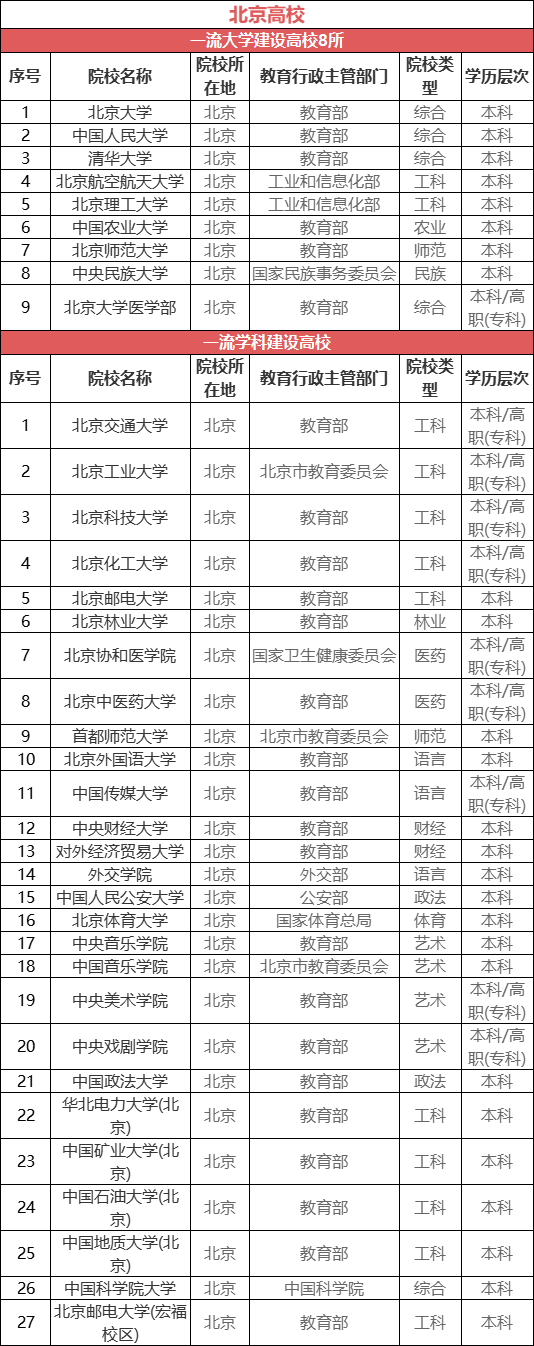 中国最适合读大学的8大城市