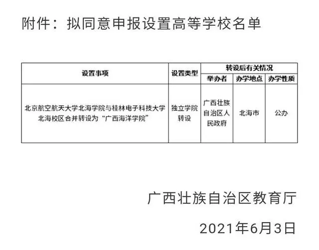 民办本科，拟转为公办 