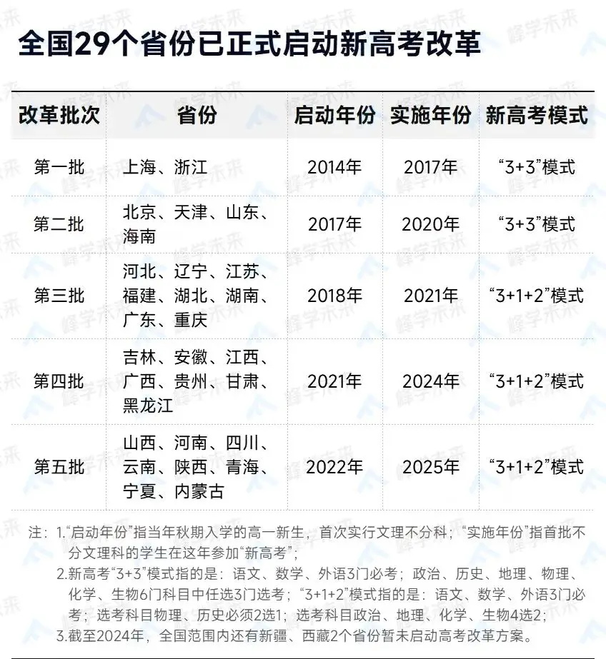 高考报名时间官宣，新变化要关注 