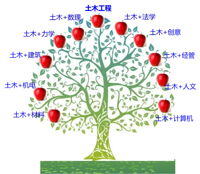 “跌得最惨”专业，迎重大变革！