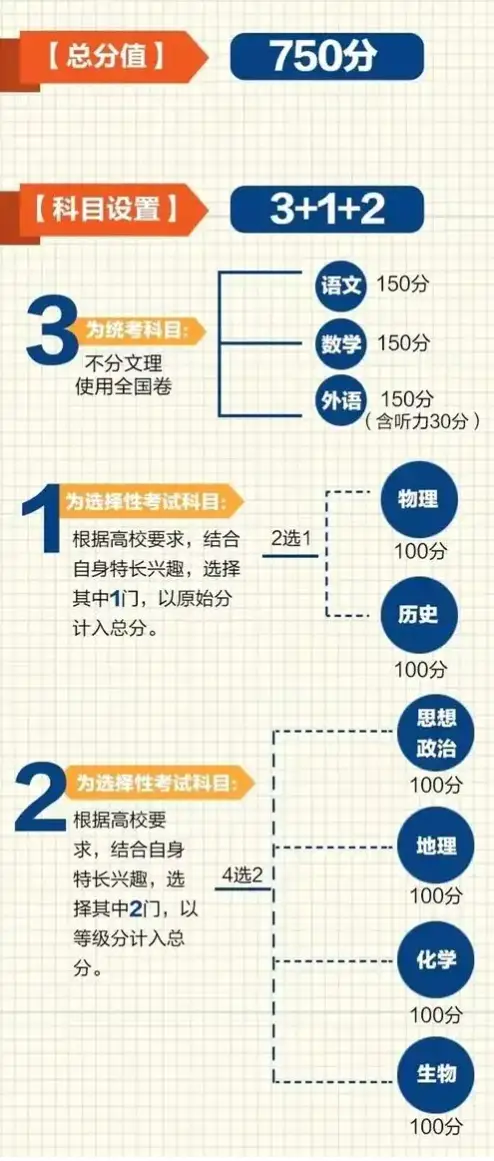 高三家长必知的孩子未来“导航图” 