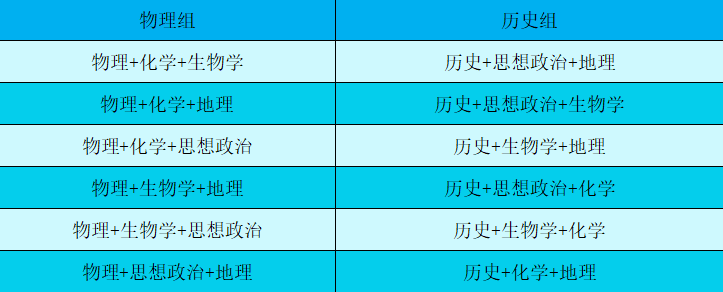 新高考“3+1+2”模式下的12种选科组合大揭秘！